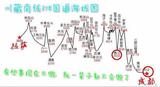 南院灬大王头像