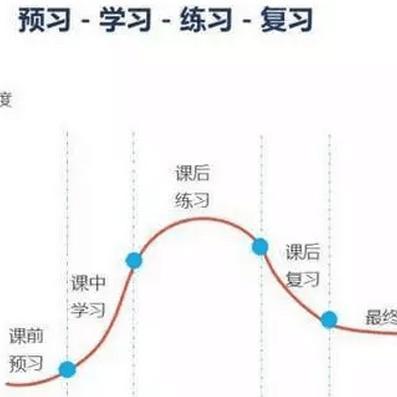 王老师带你学数学头像