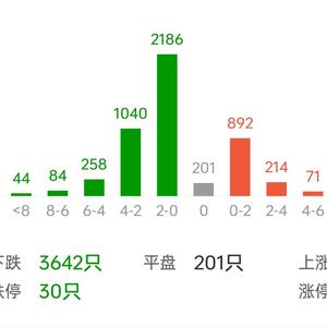 三分盘股头像