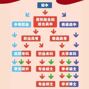 临沂升学小百科头像