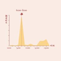 LM智1头像