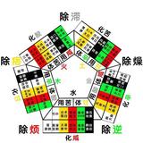 中医养生元阳山人头像
