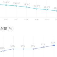 丶请输入丶用户名头像