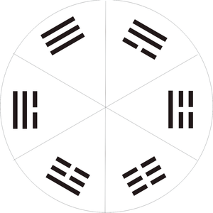 六卦理论头像