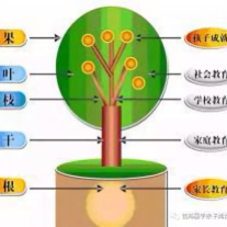 美丽的云中我的家头像