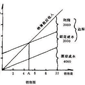 牙痒痒头像