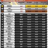 特斯拉专用漂白粉头像
