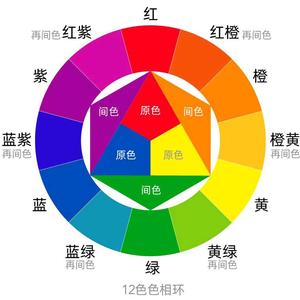 优购发品色彩大讲堂头像