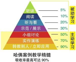 费曼学习社头像