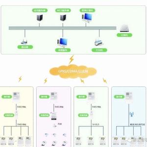 智能能源采集系统，水电气热四表采集头像