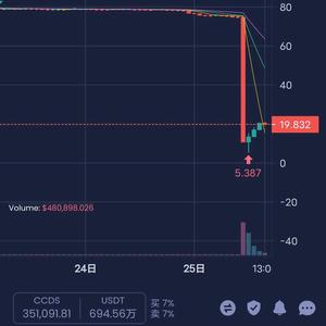 睿智丹东0p2头像