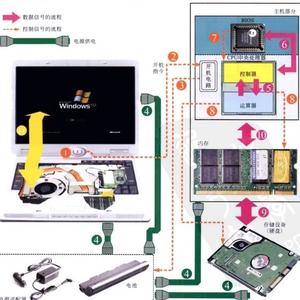 通辽桥北上门修电脑装系统恢复数据头像