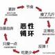 你猜我在猜你猜什么 · 理想L6车主·车龄半年头像