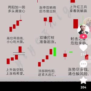 股市创业者7s3r头像