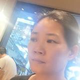 珍惜明天566头像