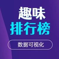 趣味数据汇头像