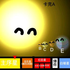 卡克A星爱分享头像