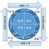 浮沉市财经头像