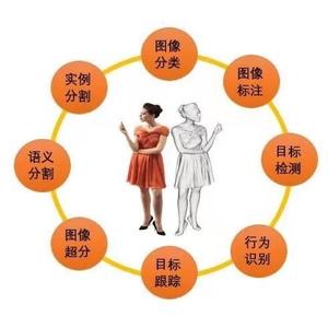 陈博士的益智动画学堂头像