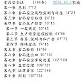 奔向梦想名利双收头像