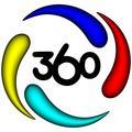 360动漫头像