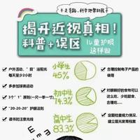 目天使视力养护项目头像