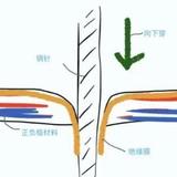 赛博原神头像