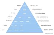 俩毛豆的个人资料头像