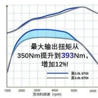 合适再换头像