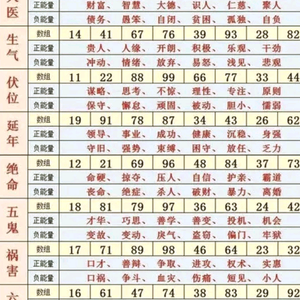 采菊东篱下，悠然见南山头像