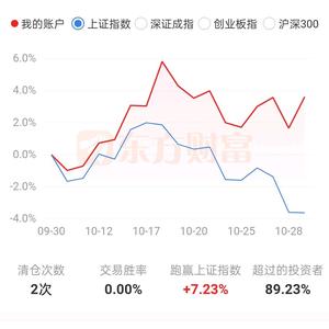 筹码分布网格交易头像