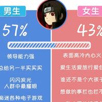 用户277676673163头像