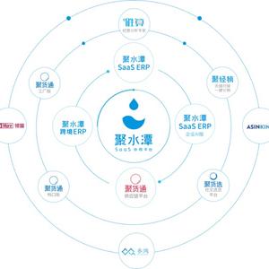 聚水潭菩提头像
