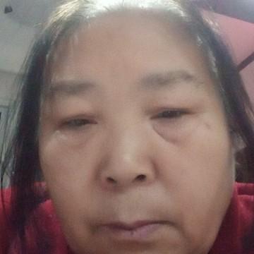 我是黄大姐头像