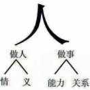 人间正道是沧桑头像